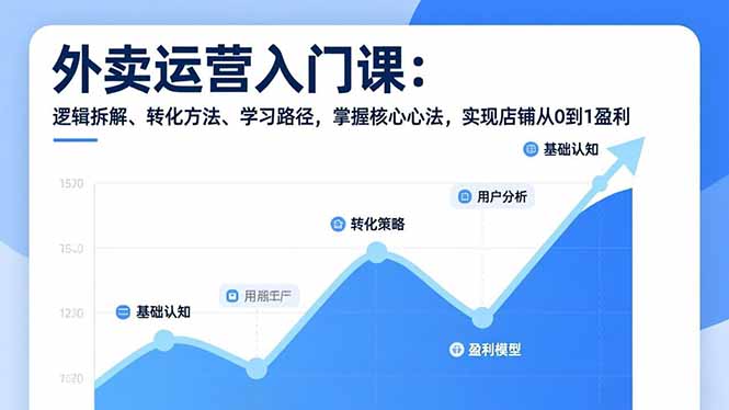 外卖运营入门课，逻辑拆解、转化方法、学习路径，掌握核心心法，实现店铺从0到1盈利-资源共享