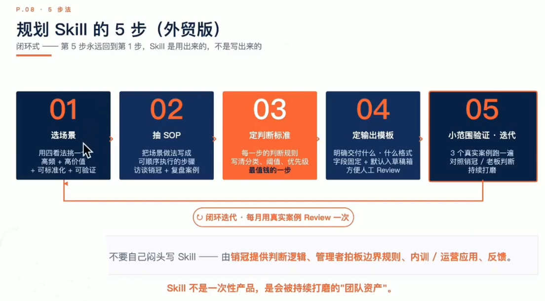 铭超老师·AccioWork外贸Agent应用实战-资源共享