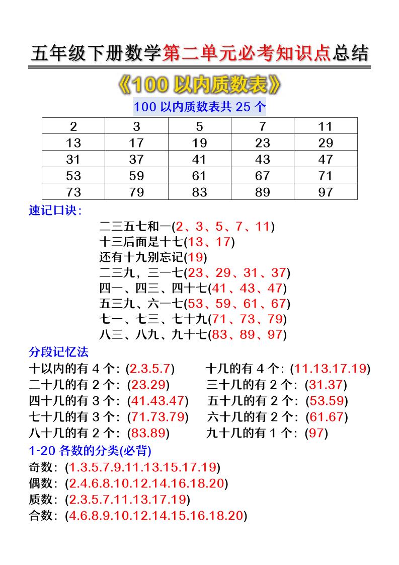 五年级下数学第二单元必考知识点总结-资源共享