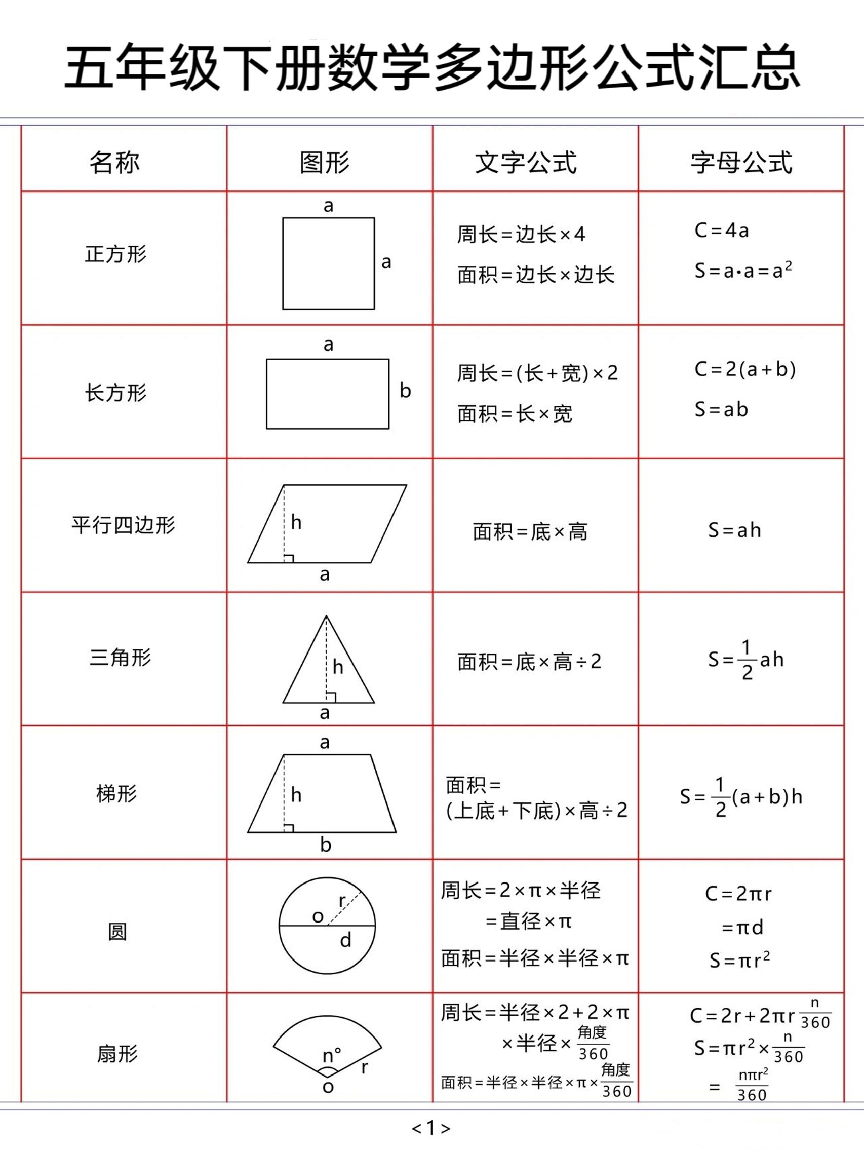 五年级下数学多边形公式汇总-资源共享