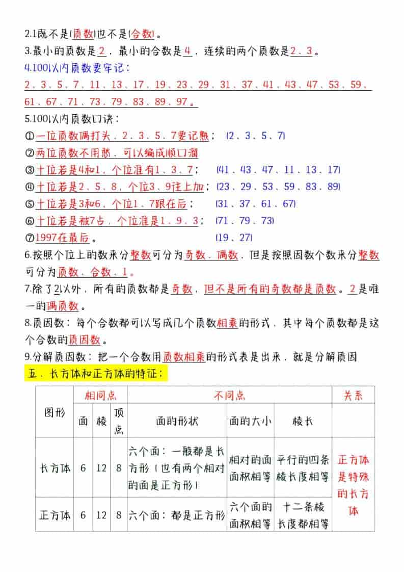 五年级下数学必备知识点汇总-资源共享
