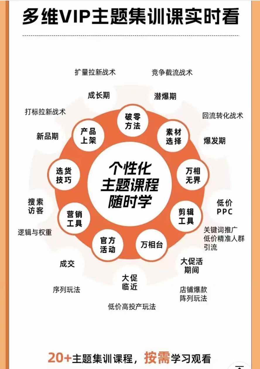 （20296期）2026淘天开单秘籍PRO实战陪跑课程：全套落地运营玩法，一站式解决淘宝流量低、不出单难题（更新260906）-资源共享