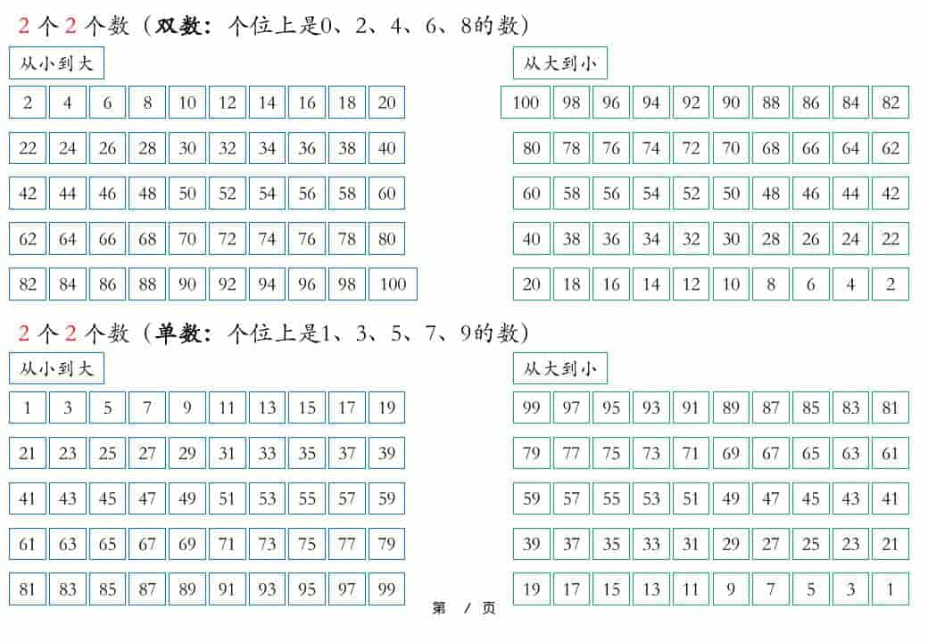 一年级下数学知识晨读材料-资源共享
