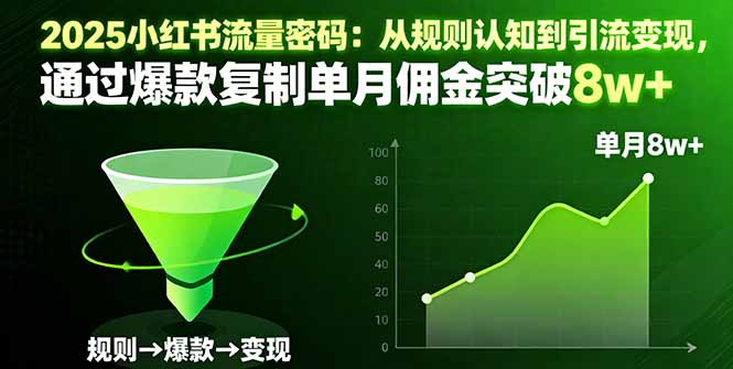 2025小红书流量密码：从规则认知到引流变现，通过爆款复制单月佣金突破8w+-资源共享