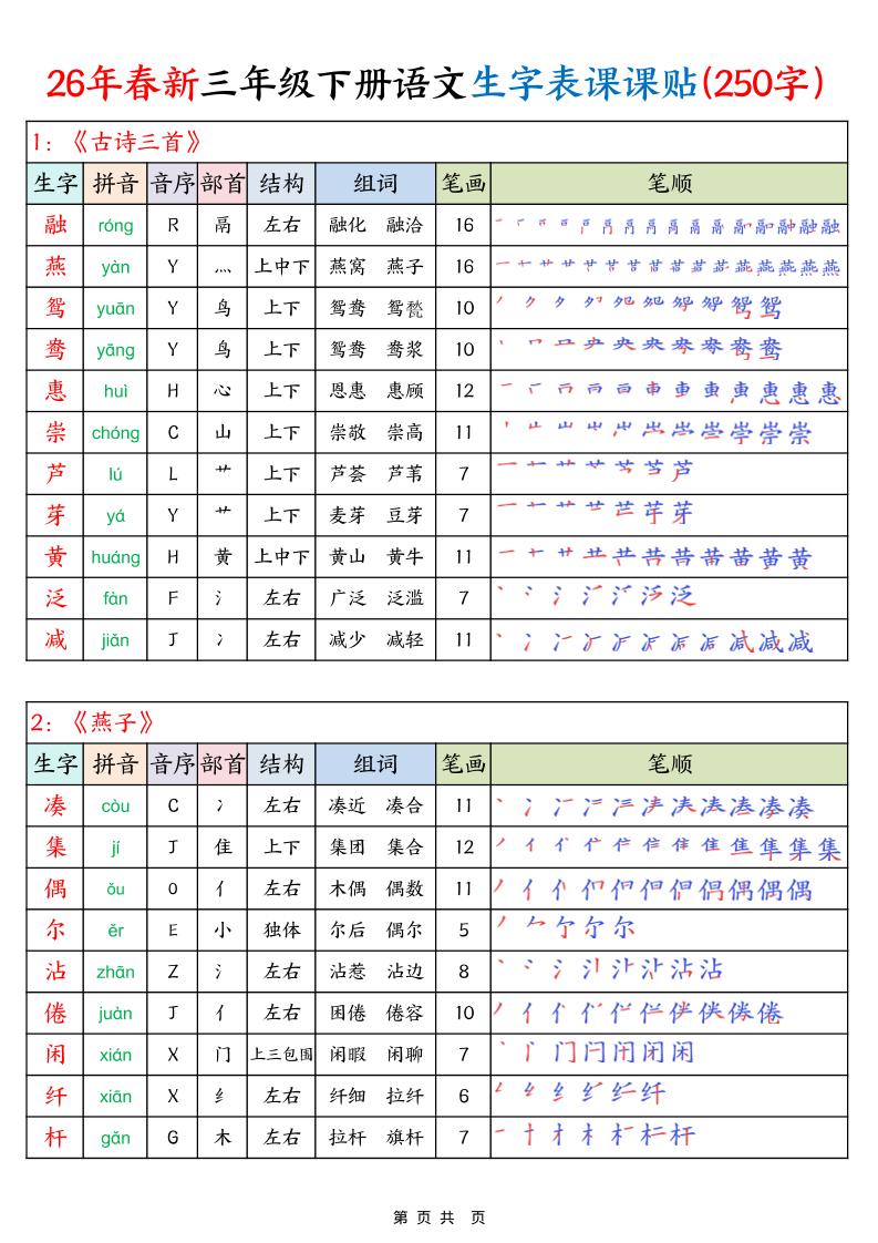 26年春新三下语文生字表课课贴（250字）14页