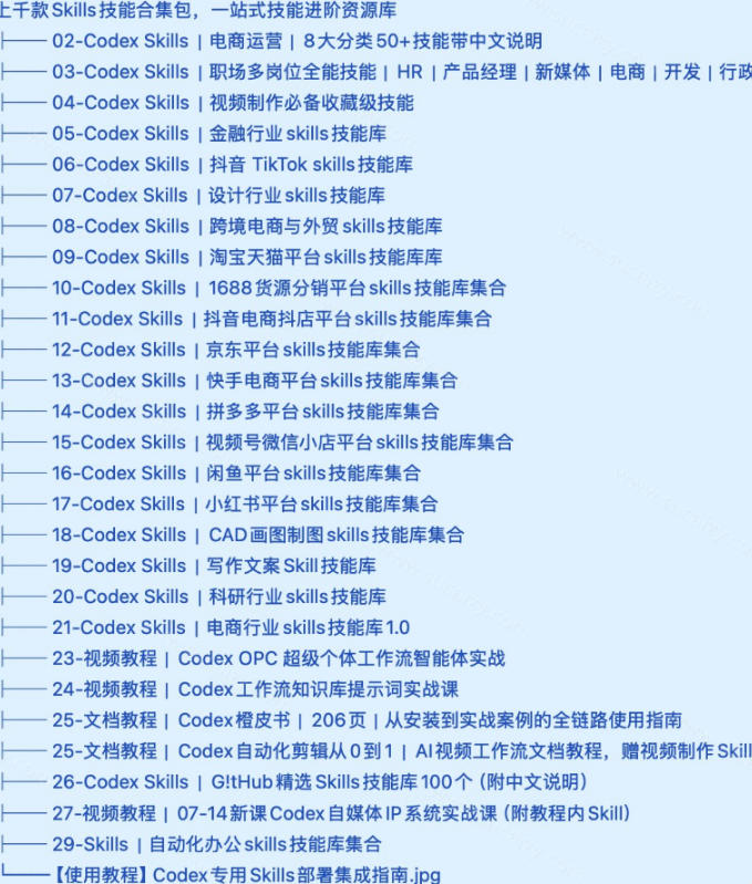 真值得收藏了,这次!上千款AI Skills技能直接被人打包好了,给AI工具备下了一整间技能商店-资源共享