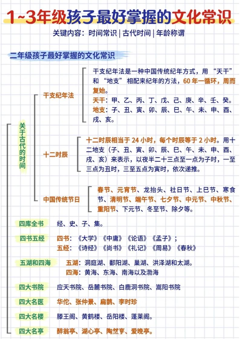 三年级下语文文化常识汇总-资源共享