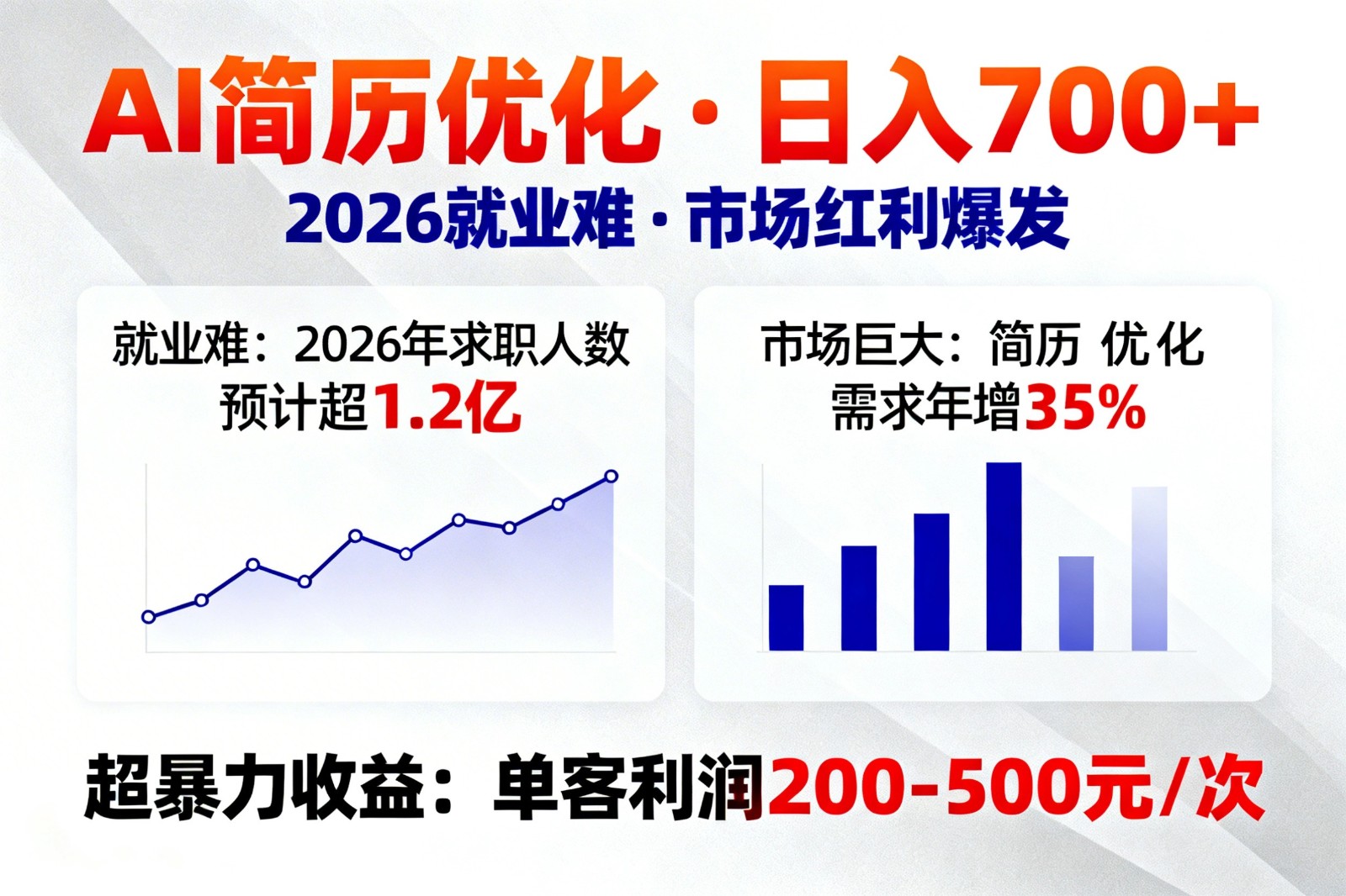 AI优化简历，日入700+，2026就业难，市场巨大，超暴力！-资源共享