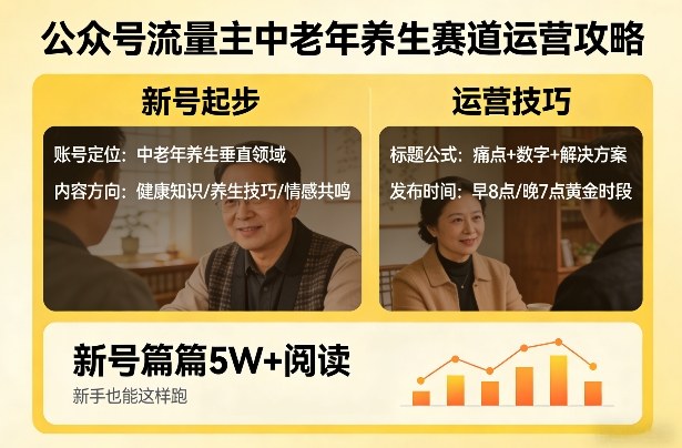 公众号流量主中老年养生赛道，新号篇篇5W+阅读，新手也能这样跑-资源共享