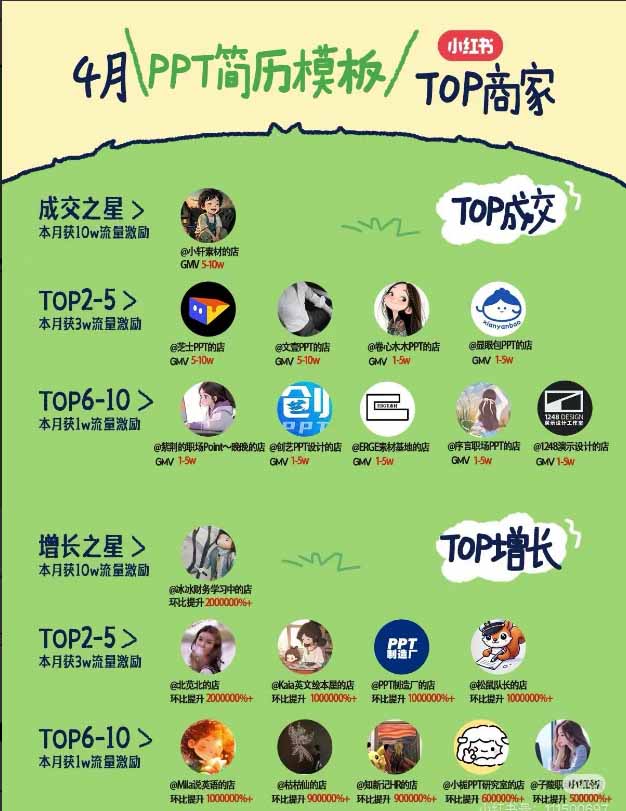 图片[1]-小红书虚拟产品14天实战变现营-第7期：需求挖掘×AI+Skill原创×产品矩阵×内容笔记×一人公司进阶×全链路-资源共享