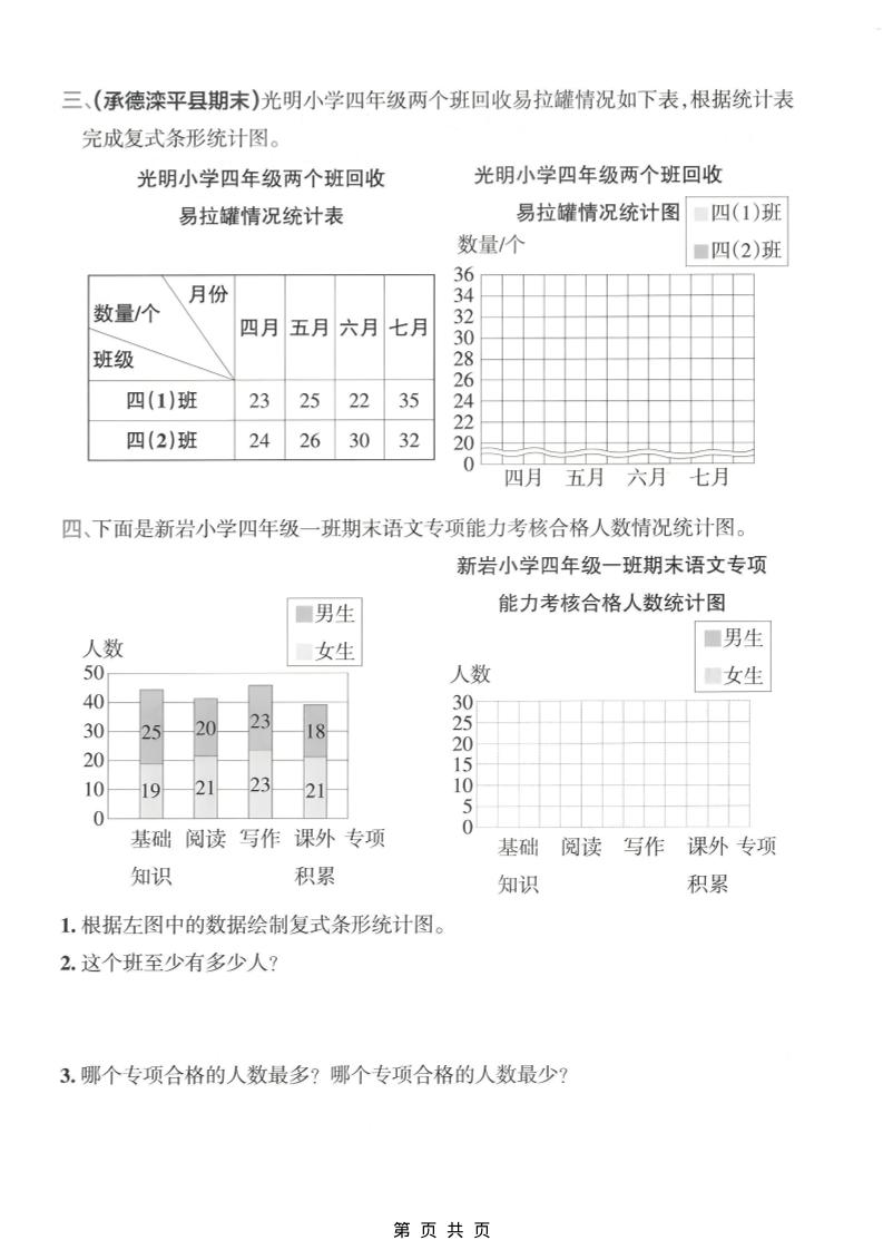 四年级下数学复式条形统计图专项练习-资源共享