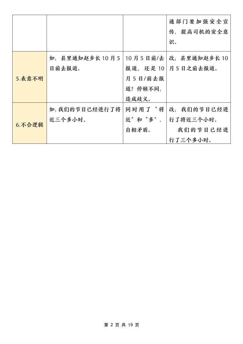 五年级下语文病句修改专项（含答案）-资源共享