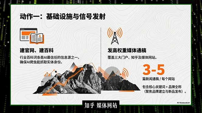 2026商业IP流量破局课,双搜索流量引擎详解,靠三大杠杆实现低成本精准获客-资源共享